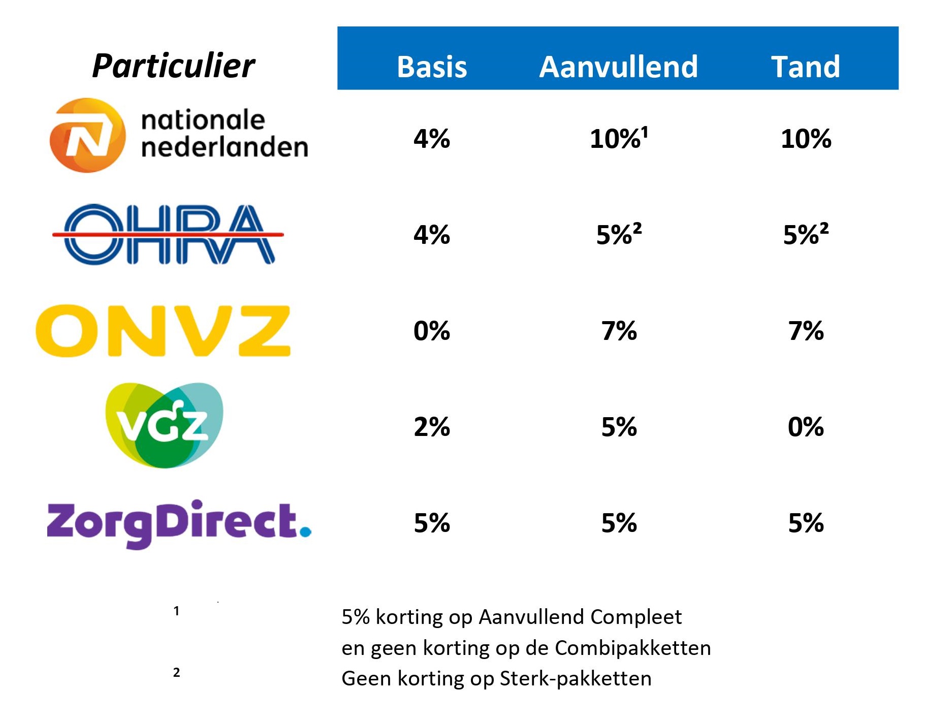 Aanbod Particulier 2022 website